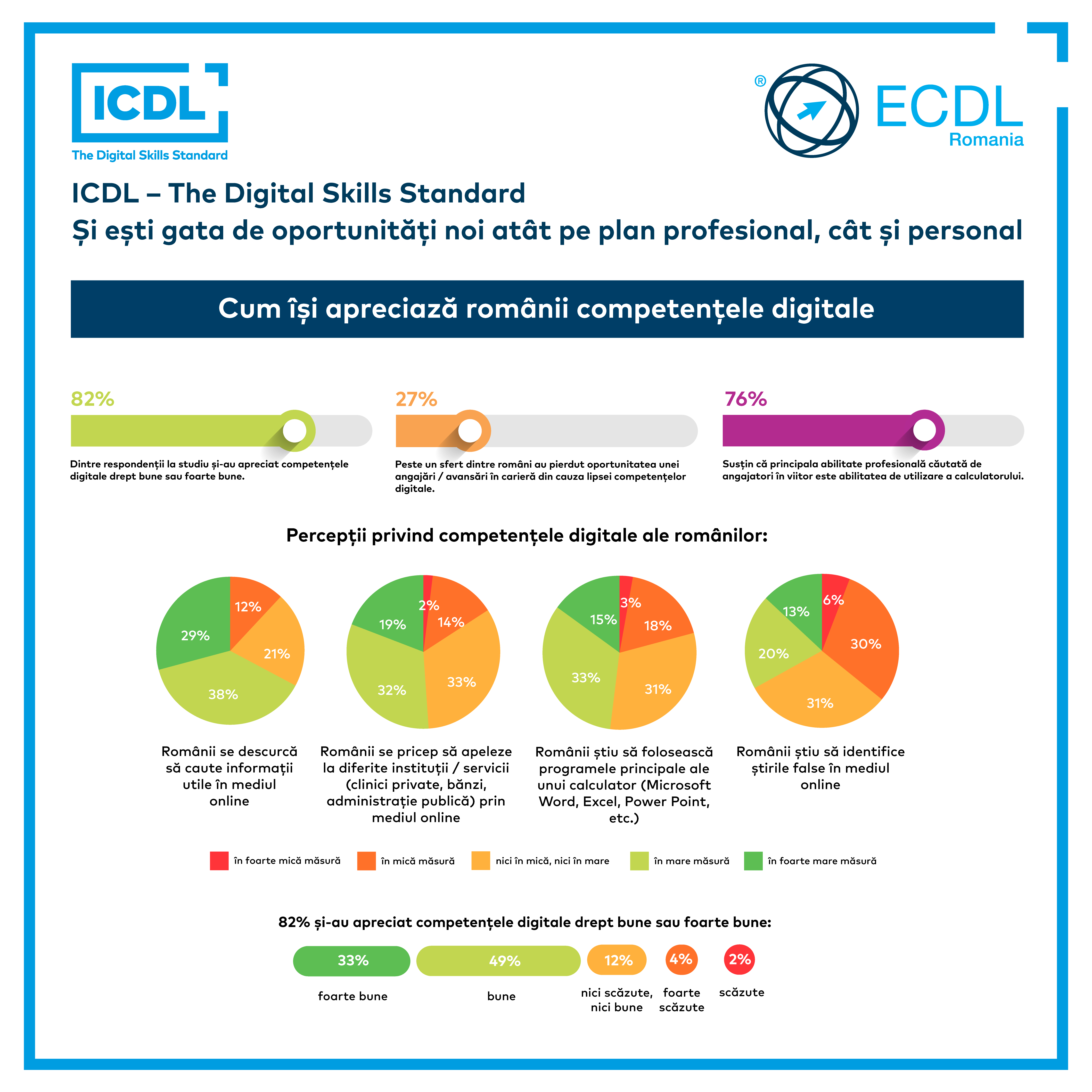 infografic_ICDL_declinare_3.png